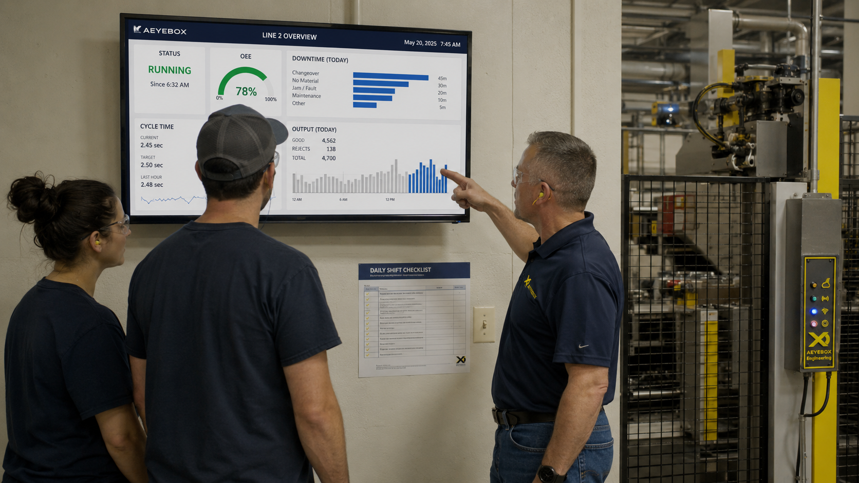 Production team reviewing a shift dashboard